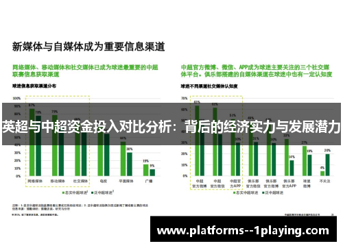英超与中超资金投入对比分析：背后的经济实力与发展潜力