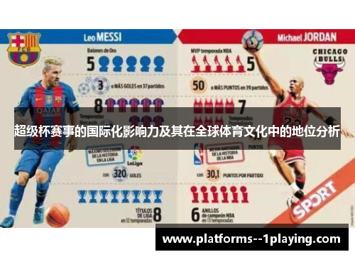 超级杯赛事的国际化影响力及其在全球体育文化中的地位分析
