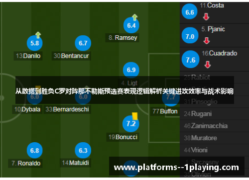 从数据到胜负C罗对阵那不勒斯预选赛表现逻辑解析关键进攻效率与战术影响