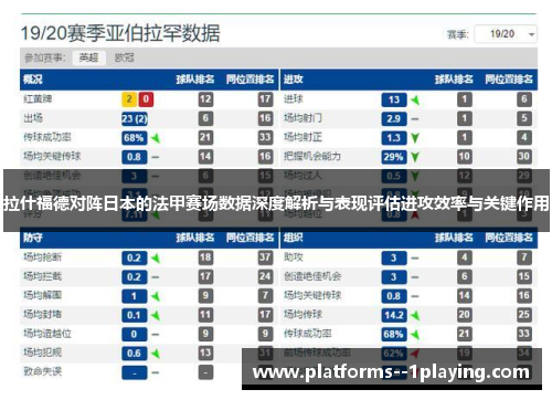 拉什福德对阵日本的法甲赛场数据深度解析与表现评估进攻效率与关键作用