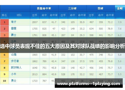 选中球员表现不佳的五大原因及其对球队战绩的影响分析